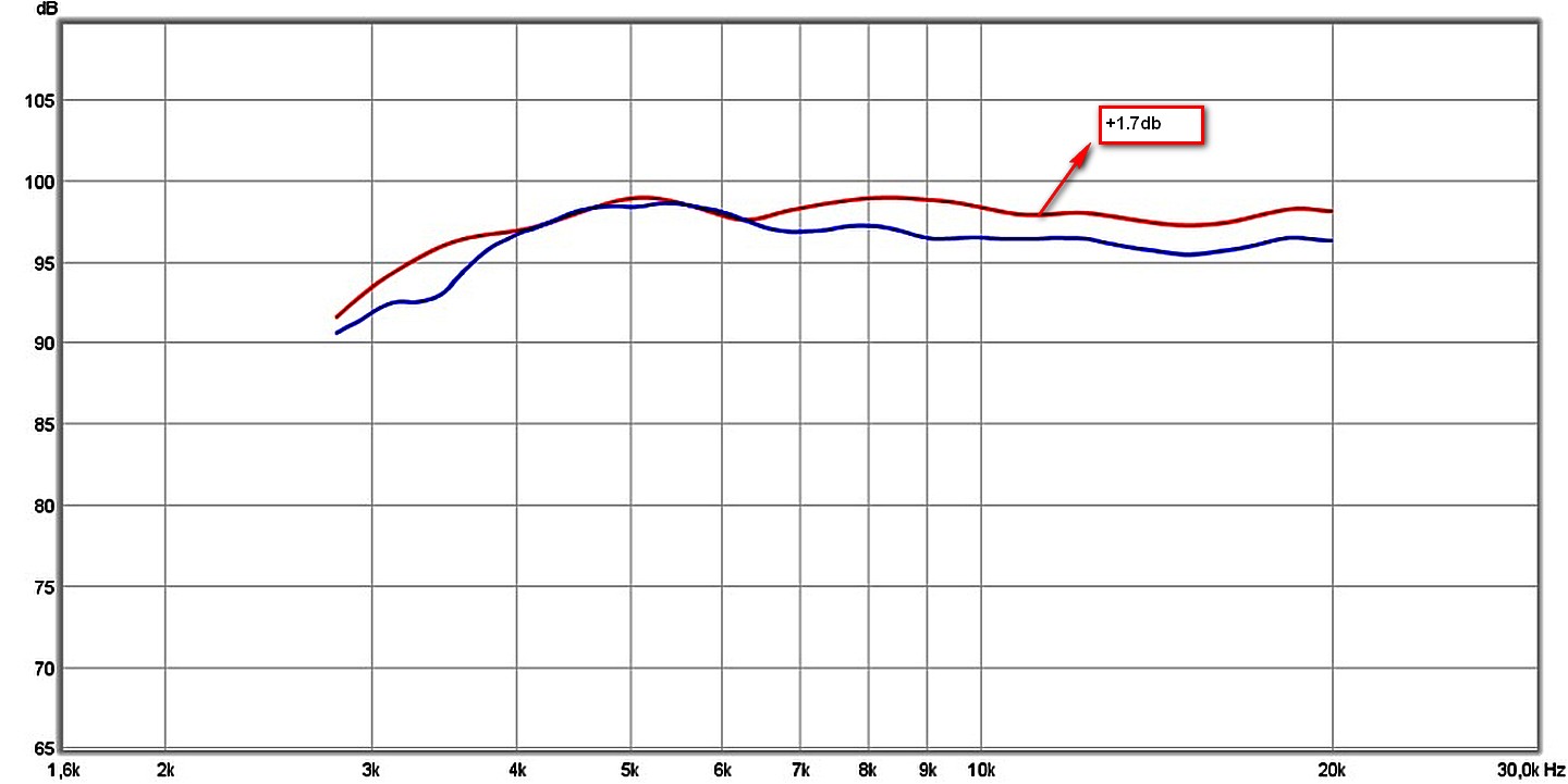 Fichier : 2405 jmlc vs stock 1m.jpg
Taille : 102,97 Ko
21/05/2014-08:37:02